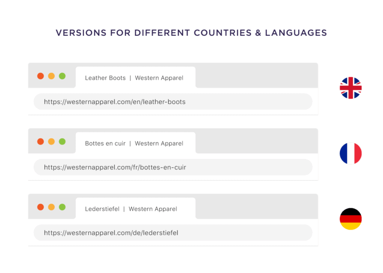پیاده سازی hreflang برای وب سایت های بین المللی