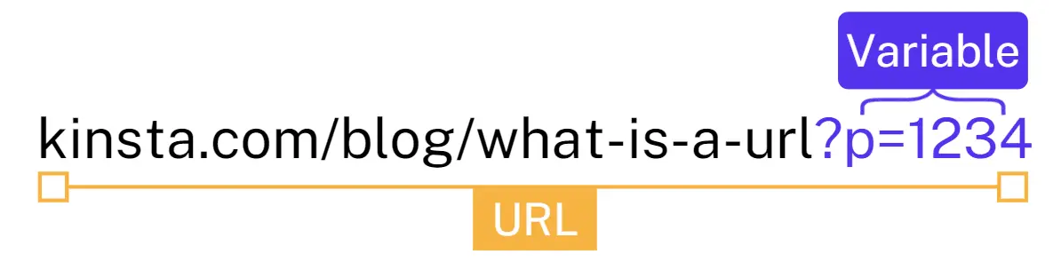 استفاده از متغیر های پرس و جو در URL ها