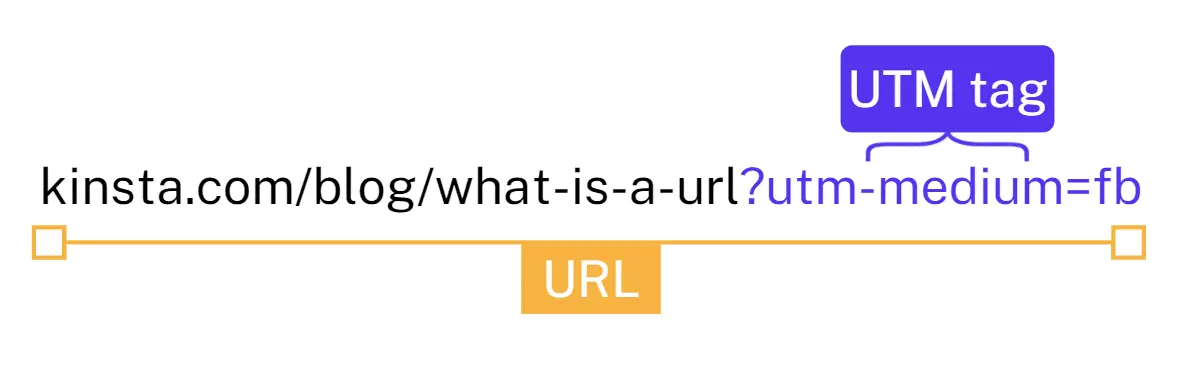 پارامتر های UTM در URL چیست ؟