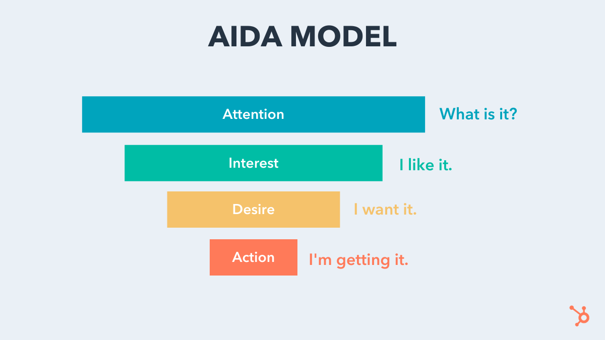 مدل AIDA چیست؟