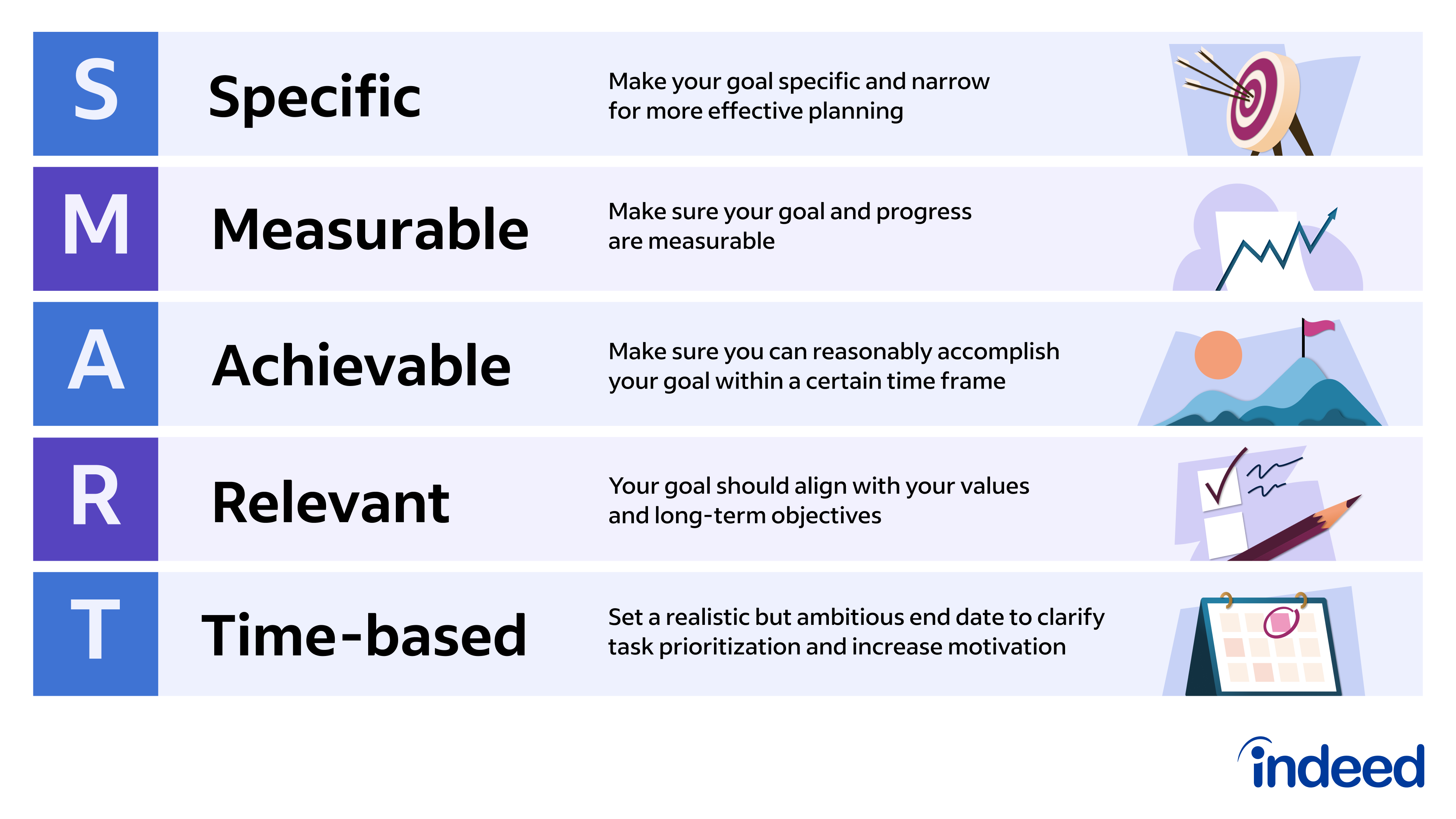 نحوه نوشتن اهداف SMART در 5 مرحله (با مثال)